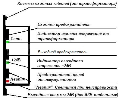ИВЭ Контур МЭ ИВЭ Контур МЭ
