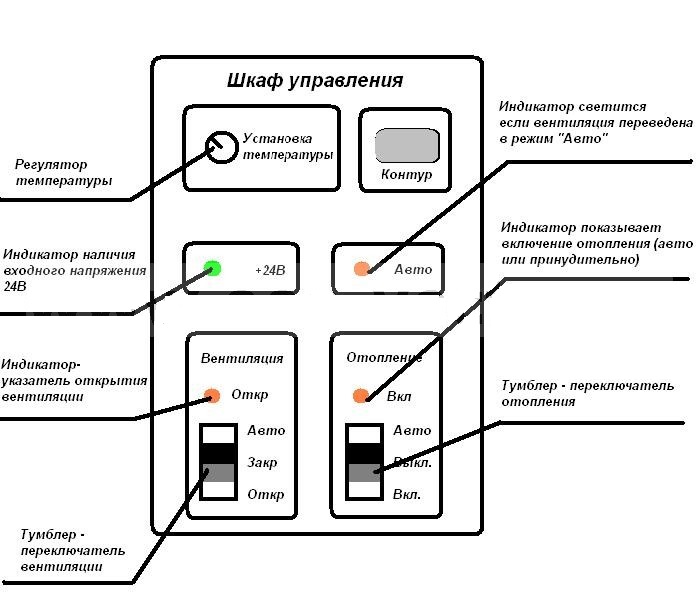 Панель терморегулирования Контур МЭ Панель терморегулирования Контур МЭ