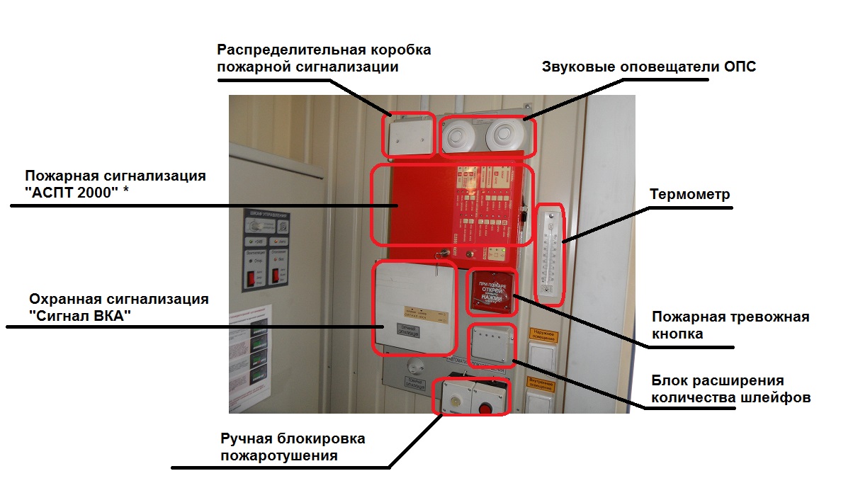 Панель ОПС "Контур МЭ"